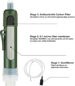 Merkloos Fllterwell Waterfilter - Survival - Zuiver & Schoon Drinkwater - Lichtgewicht - Water Filter - Outdoor - Hiking & Wandelen -Waterfilterkan Winkel 1052x1200