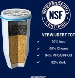ZeroWater - 4,7 Liter Water Filter Kan - Met Gratis Waterfilter & TDS Meter - Kraantje -Waterfilterkan Winkel 1152x1200 4