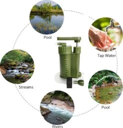 Luxe Water Filter Straw Incl. Waterzak - Complete Set - Waterfilter - Waterfles - Waterzuiveraar - Outdoor Life - Survival - BPA-vrij - Filtert 5000LL 16 Luxe Water Filter Straw Incl. Waterzak - Complete Set - Waterfilter - Waterfles - Waterzuiveraar - Outdoor Life - Survival - BPA-vrij - Filtert 5000LL -Waterfilterkan Winkel 1155x1200