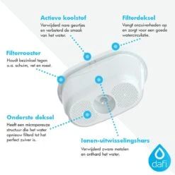 DAFI Filterpatronen 12 Stuks, Geschikt Voor Brita Maxtra, Brita Maxtra+ Waterfilterkannen, Geproduceerd In Europa, Waterfilterpatroon 12 Pack -Waterfilterkan Winkel 1196x1200 1