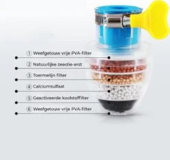 VINESS Waterfilter - Kraanfilter - Drinkwaterfilter - Waterzuivering - Waterbesparend - Duurzaam - Roze -Waterfilterkan Winkel 1200x1126 1