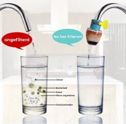 VINESS Waterfilter - Kraanfilter - Drinkwaterfilter - Waterzuivering - Waterbesparend - Duurzaam - Roze -Waterfilterkan Winkel 1200x1186