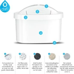 DAFI Filterpatronen 12 Stuks, Geschikt Voor Brita Maxtra, Brita Maxtra+ Waterfilterkannen, Geproduceerd In Europa, Waterfilterpatroon 12 Pack -Waterfilterkan Winkel 1200x1197