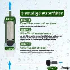 Waterfilter Survival Steddy Pro - Zuiver Gratis Drinkwater - Waterfles Waterzuivering - Waterfilter Kraan - Outdoor - FILTER 4000 LITER! -Waterfilterkan Winkel 1200x1200 71