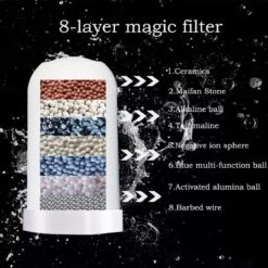 BOTC Filterpatronen - Voor Waterfilter Kraan - 2 Stuks - Waterfilterelementen - Kraan Waterfilterelementen - Gebruik Van Superabsorberend Materiaal -Waterfilterkan Winkel 1200x1200 77