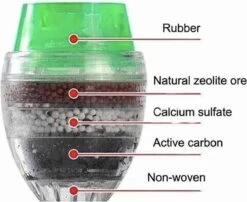 Kraanwater Filter-schoon Drinkwater- Anti Kalk Water- Water Reiniger-waterzuiveraar- Waterzuivering- Kraanfilter- Water Filter- Waterontharder -Waterfilterkan Winkel 1200x979