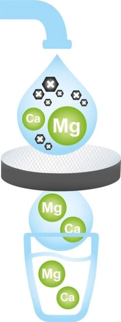 BRITA - Waterfilterfles VITAL - 0,6L - Roze - Inclusief 1 MicroDisc Waterfilter -Waterfilterkan Winkel 452x1200 1